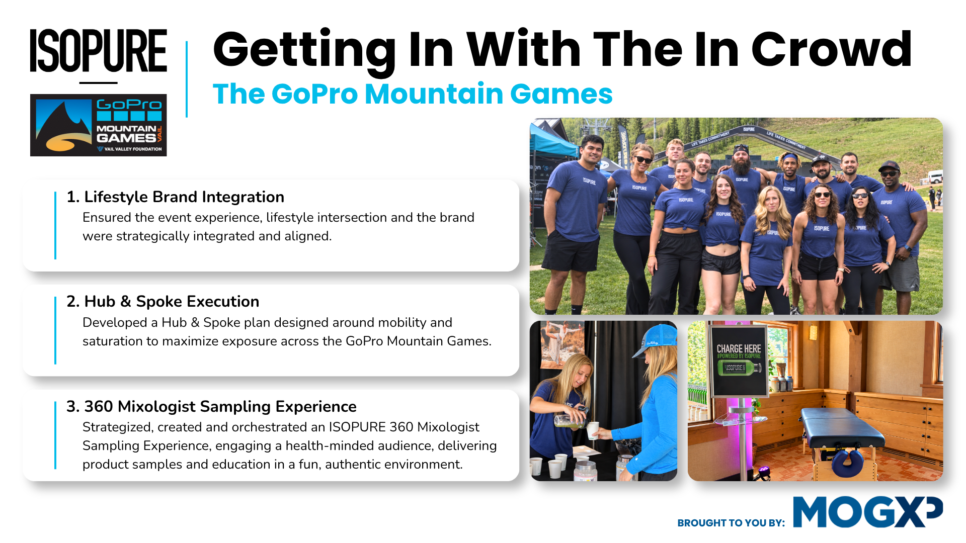 ISOPURE GoPro Mountain Games case study one-pager