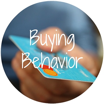 redit-card-buying behavior - final